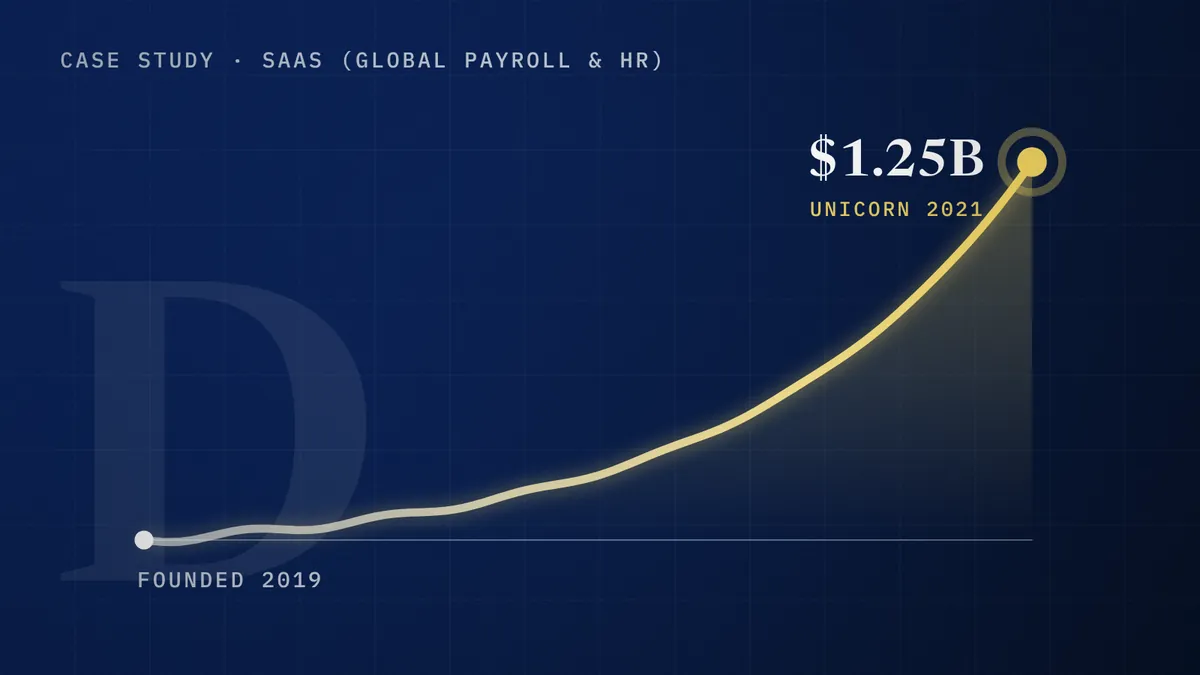 Deel: founded 2019, unicorn 2021