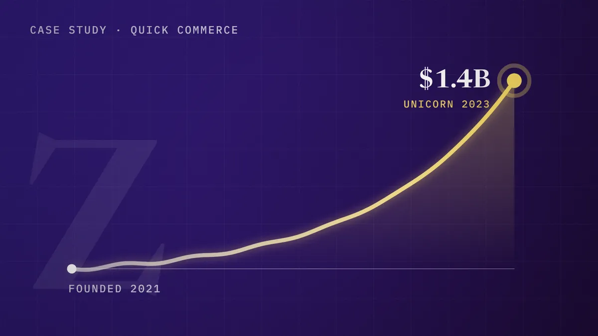 Zepto growth from 2021 to unicorn
