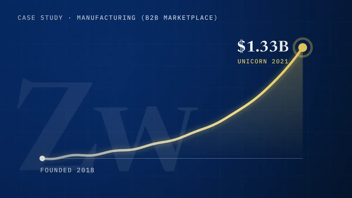 Zetwerk growth from 2018 to unicorn
